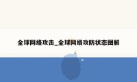 全球网络攻击_全球网络攻防状态图解