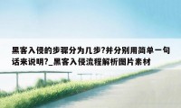 黑客入侵的步骤分为几步?并分别用简单一句话来说明?_黑客入侵流程解析图片素材