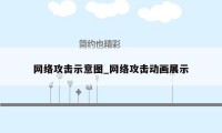 网络攻击示意图_网络攻击动画展示